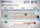 P&G기업분석,P&G마케팅전략,P&G경영전략및사회적공헌활동,피엔지마케팅전략,피엔지사회적책임 12페이지