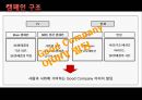 sk텔레콤 기업분석 및 마케팅전략 21페이지