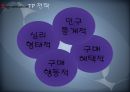 SK텔레콤 국제마케팅,SK텔레콤마케팅실패사례,SK텔레콤 미국시장진출전략,SK마케팅성공사례 15페이지