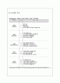 SERVQUAL을 이용한 다빈치커피의 품질 측정 및 개선방안,SERVQUAL사례,다빈치커피서비스전략 8페이지