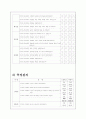 SERVQUAL을 이용한 다빈치커피의 품질 측정 및 개선방안,SERVQUAL사례,다빈치커피서비스전략 10페이지
