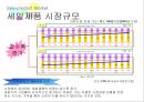 Sale Info,세일제품,할인정보회사,할인정보기업 8페이지