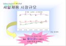 Sale Info,세일제품,할인정보회사,할인정보기업 9페이지