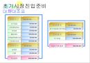 Sale Info,세일제품,할인정보회사,할인정보기업 22페이지