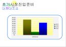 Sale Info,세일제품,할인정보회사,할인정보기업 23페이지