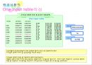Sale Info,세일제품,할인정보회사,할인정보기업 28페이지