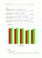 SERVQUAL을 이용한 한일극장과 경쟁기업인 대구MMC의 분석 - 한일극장,대구만경관,영화관마케팅전략,SERVQUAL사례 10페이지