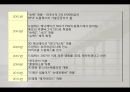 Pixar vs Dream Works, Dream Works분석, Pixar분석, 픽사, 드림웍스 PPT자료 10페이지