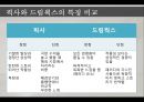 Pixar vs Dream Works, Dream Works분석, Pixar분석, 픽사, 드림웍스 PPT자료 20페이지