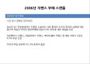 SIEMENS,지멘스기업분석,SIEMENS기업분석,지멘스부패스캔들 11페이지
