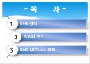 SNS,SNS비즈니스모델,SNS분석,트위터,트위터분석,트위터마케팅 2페이지