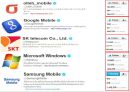 SNS,SNS비즈니스모델,SNS분석,트위터,트위터분석,트위터마케팅 15페이지