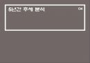 SM & JYP 기업 분석 - 엔터테인먼트 사업에서 이벤트와 주식의 상관관계 (SM기업분석,JYP기업분석,엔터테인먼트사업,SM엔터테인먼트,JYP엔터테인먼트).ppt 10페이지