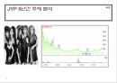 SM & JYP 기업 분석 - 엔터테인먼트 사업에서 이벤트와 주식의 상관관계 (SM기업분석,JYP기업분석,엔터테인먼트사업,SM엔터테인먼트,JYP엔터테인먼트).ppt 12페이지