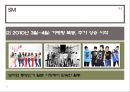 SM & JYP 기업 분석 - 엔터테인먼트 사업에서 이벤트와 주식의 상관관계 (SM기업분석,JYP기업분석,엔터테인먼트사업,SM엔터테인먼트,JYP엔터테인먼트).ppt 16페이지