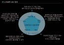 U-health care,U-health care문제점및전망,유헬스케어,유헬스케어전망,헬스스케어 5페이지