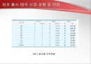STX 조선해양 기업조사 및 분석,STX조선해양,STX조선분석,STX조선해양마케팅전략 11페이지