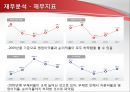 STX 조선해양 기업조사 및 분석,STX조선해양,STX조선분석,STX조선해양마케팅전략 35페이지