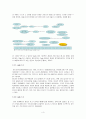 Web2.0,Web2.0비즈니스모델,Web2.0장점및활용,비즈니스모델사례 4페이지