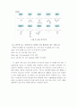 [화학] 아미노산에 대해서 3페이지