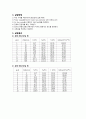 [실험보고서] 강제대류에 의한 열전달 5페이지