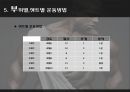 [여가론] Health - 웨이트 트레이닝에 대해서.ppt 8페이지