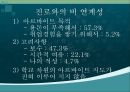 [청소년사회] 청소년 노동에 관한 연구 - 청소년아르바이트의 문제점 및 해결방안 11페이지