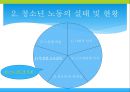 [청소년사회] 청소년 노동에 관한 연구 - 청소년아르바이트의 문제점 및 해결방안 13페이지