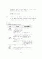 [회계이론] IFRS의 전개와 일반기업회계기준 비교 41페이지