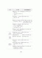 [회계이론] IFRS의 전개와 일반기업회계기준 비교 42페이지