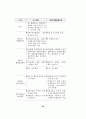[회계이론] IFRS의 전개와 일반기업회계기준 비교 44페이지