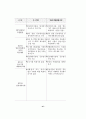 [회계이론] IFRS의 전개와 일반기업회계기준 비교 45페이지