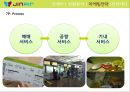 진에어 JINAIR 마케팅전략분석과 진에어의 저가항공사로서의 전략방안 제안 21페이지