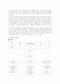 사업계획서- 여성전용 택시(경차택시) 업체 창업 사업계획서 3페이지