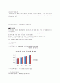 사업계획서- 여성전용 택시(경차택시) 업체 창업 사업계획서 6페이지