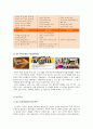 [네파 마케팅전략] 아웃도어 시장현황 / 시장점유율 / 매출현황 / 자사분석 / 마케팅 / 광고분석 / 경쟁사 / STP / 4P / SWOT 11페이지
