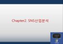 [경영,경제] Facebook[페이스북] 비즈니스 분석에 관해 7페이지