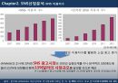 [경영,경제] Facebook[페이스북] 비즈니스 분석에 관해 10페이지