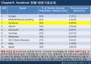 [경영,경제] Facebook[페이스북] 비즈니스 분석에 관해 28페이지
