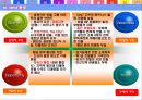 [서비스마케팅] 풀만호텔[CITY7 PULLMAN AMBASSADOR HOTEL]분석 9페이지