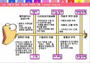 [서비스마케팅] 풀만호텔[CITY7 PULLMAN AMBASSADOR HOTEL]분석 37페이지