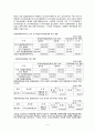 고급회계 - 연결재무제표 분석 4페이지