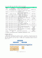 [환경경영] ISO 1400 시리즈의 배경 및 내용 2페이지