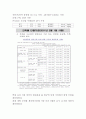 [건축공학] 저탄소 방의 냉방부하 계산 4페이지
