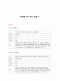 [무기화학 화합물] 화합물들의 물리적 성질과 특성에 대해서 - 화합물 Data Base 만들기 1페이지