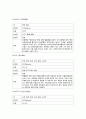 [무기화학 화합물] 화합물들의 물리적 성질과 특성에 대해서 - 화합물 Data Base 만들기 2페이지