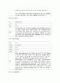 [무기화학 화합물] 화합물들의 물리적 성질과 특성에 대해서 - 화합물 Data Base 만들기 13페이지