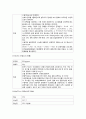 [무기화학 화합물] 화합물들의 물리적 성질과 특성에 대해서 - 화합물 Data Base 만들기 15페이지