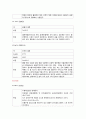 [무기화학 화합물] 화합물들의 물리적 성질과 특성에 대해서 - 화합물 Data Base 만들기 18페이지