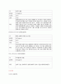 [무기화학 화합물] 화합물들의 물리적 성질과 특성에 대해서 - 화합물 Data Base 만들기 22페이지